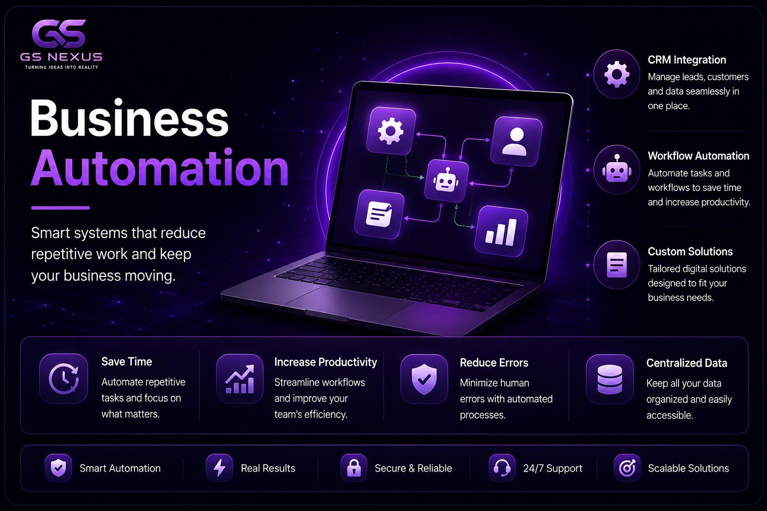 Business automation workflow visual